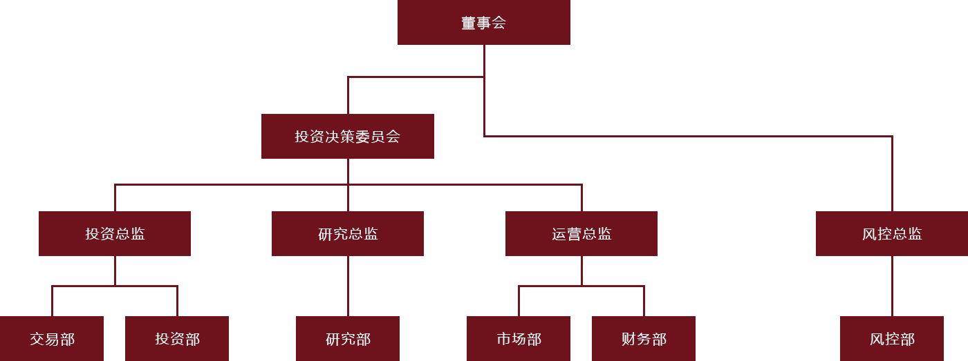 投資體系.png